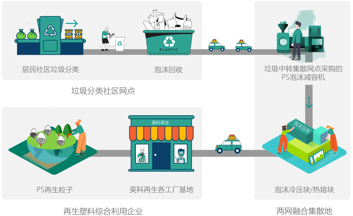 菠菜导航担保网环保积极响应“垃圾分类”工作在垃圾中转站点全面推广PS泡沫塑料减容机，协助政府做好“两网融合”工作。